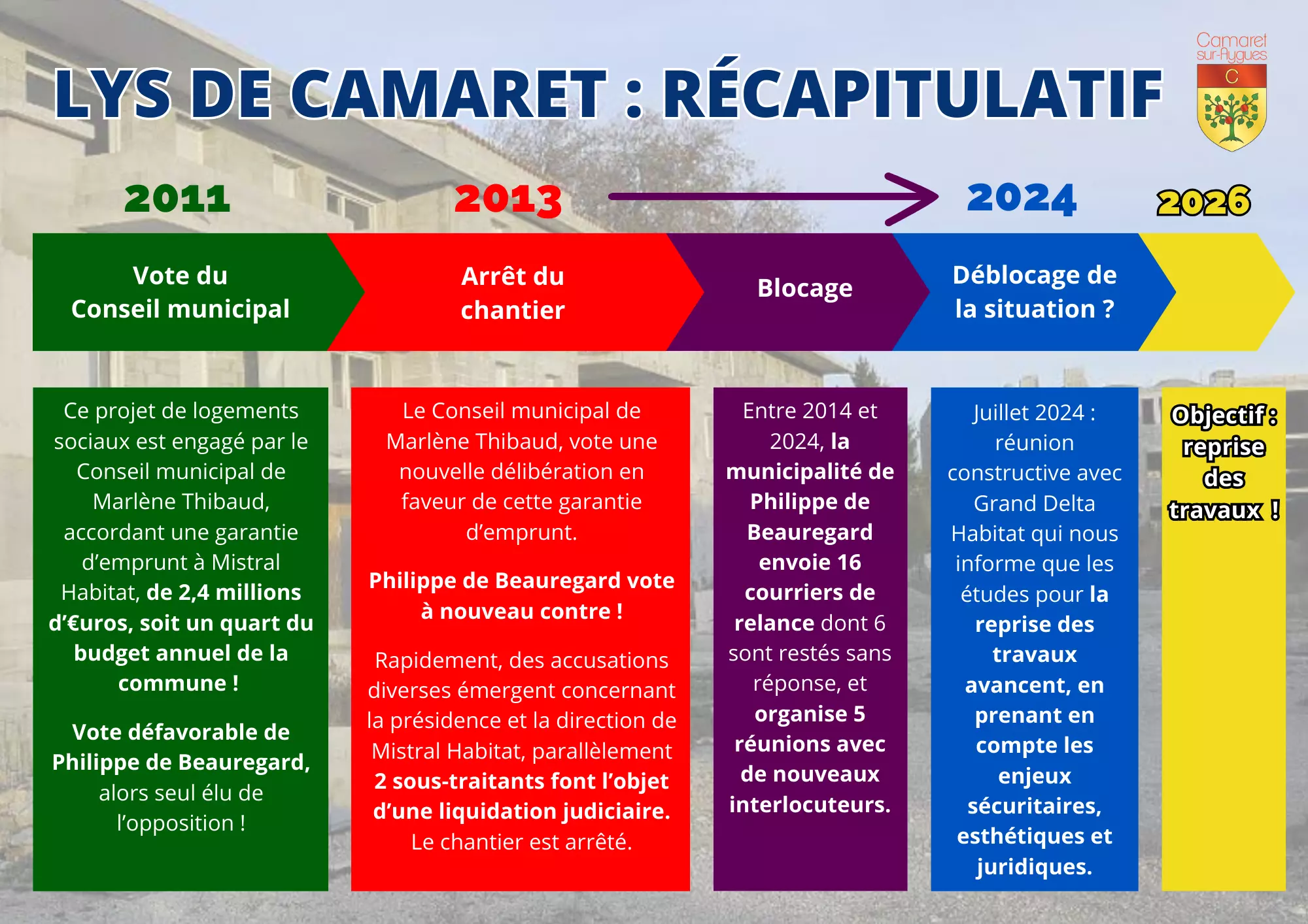 Lys de Camaret : enfin, le déblocage de la situation et la reprise des travaux ? Communiqué de presse de la ville de Camaret-sur-Aygues