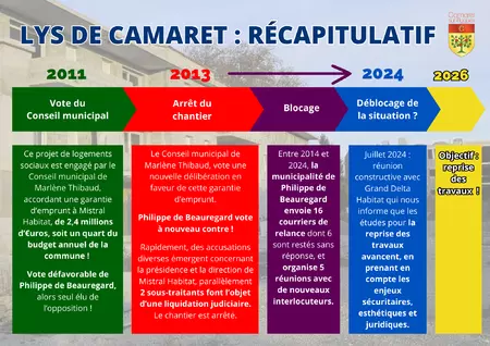 Lys de Camaret : enfin, le déblocage de la situation et la reprise des travaux ? Communiqué de presse de la ville de Camaret-sur-Aygues